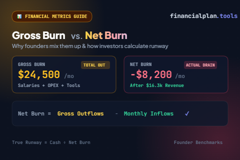 Gross Burn Vs Net Burn 480x320 1